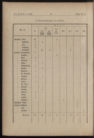 Verordnungs- und Anzeige-Blatt der k.k. General-Direction der österr. Staatsbahnen 18840128 Seite: 4