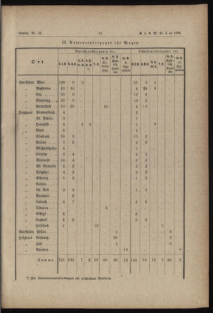 Verordnungs- und Anzeige-Blatt der k.k. General-Direction der österr. Staatsbahnen 18840128 Seite: 5