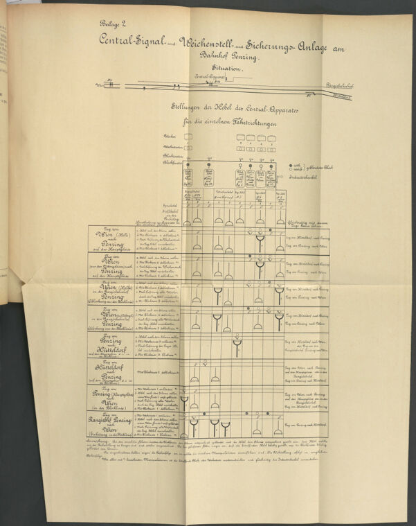 Verordnungs- und Anzeige-Blatt der k.k. General-Direction der österr. Staatsbahnen 18840205 Seite: 11