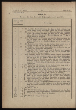 Verordnungs- und Anzeige-Blatt der k.k. General-Direction der österr. Staatsbahnen 18840206 Seite: 2