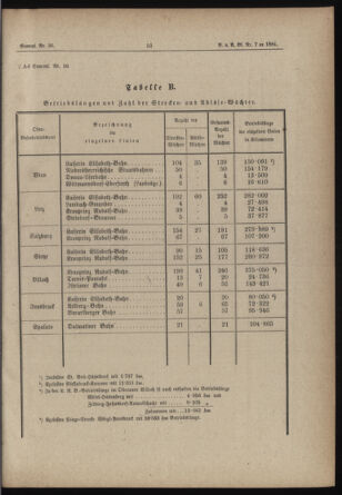 Verordnungs- und Anzeige-Blatt der k.k. General-Direction der österr. Staatsbahnen 18840206 Seite: 5