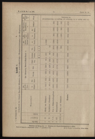 Verordnungs- und Anzeige-Blatt der k.k. General-Direction der österr. Staatsbahnen 18840206 Seite: 6