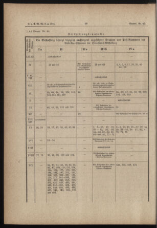 Verordnungs- und Anzeige-Blatt der k.k. General-Direction der österr. Staatsbahnen 18840211 Seite: 6