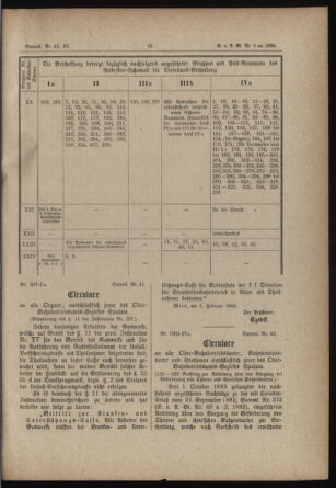 Verordnungs- und Anzeige-Blatt der k.k. General-Direction der österr. Staatsbahnen 18840211 Seite: 7