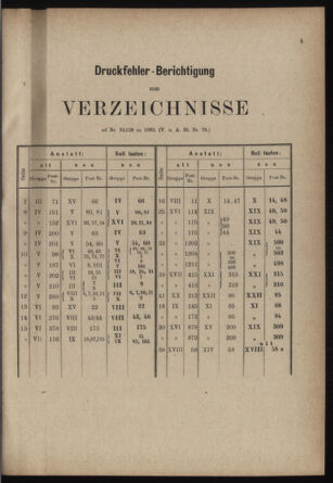 Verordnungs- und Anzeige-Blatt der k.k. General-Direction der österr. Staatsbahnen 18840224 Seite: 5