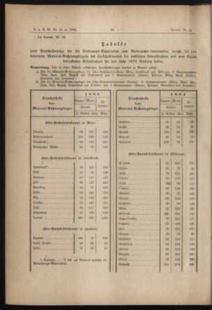 Verordnungs- und Anzeige-Blatt der k.k. General-Direction der österr. Staatsbahnen 18840303 Seite: 2