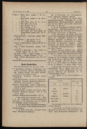 Verordnungs- und Anzeige-Blatt der k.k. General-Direction der österr. Staatsbahnen 18840324 Seite: 10