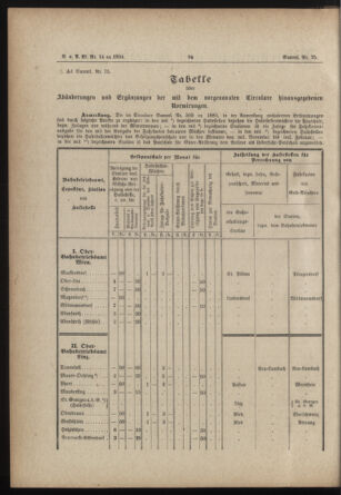 Verordnungs- und Anzeige-Blatt der k.k. General-Direction der österr. Staatsbahnen 18840324 Seite: 2