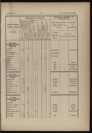 Verordnungs- und Anzeige-Blatt der k.k. General-Direction der österr. Staatsbahnen 18840324 Seite: 3