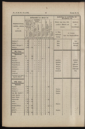 Verordnungs- und Anzeige-Blatt der k.k. General-Direction der österr. Staatsbahnen 18840324 Seite: 4