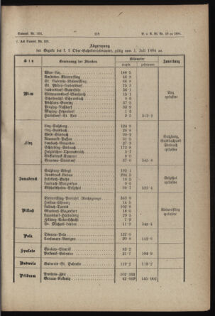 Verordnungs- und Anzeige-Blatt der k.k. General-Direction der österr. Staatsbahnen 18840421 Seite: 3