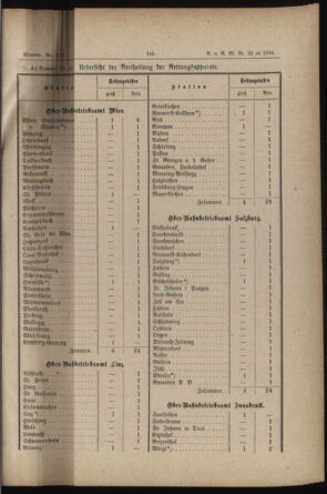 Verordnungs- und Anzeige-Blatt der k.k. General-Direction der österr. Staatsbahnen 18840512 Seite: 15