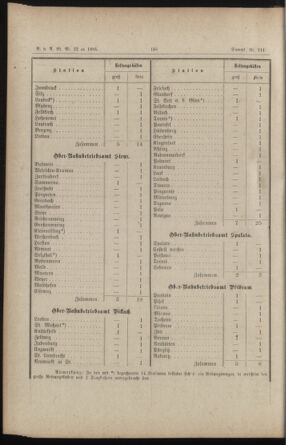 Verordnungs- und Anzeige-Blatt der k.k. General-Direction der österr. Staatsbahnen 18840512 Seite: 16