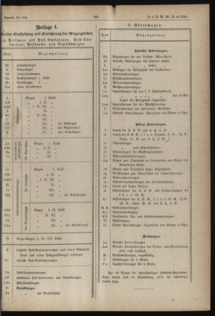 Verordnungs- und Anzeige-Blatt der k.k. General-Direction der österr. Staatsbahnen 18840521 Seite: 27