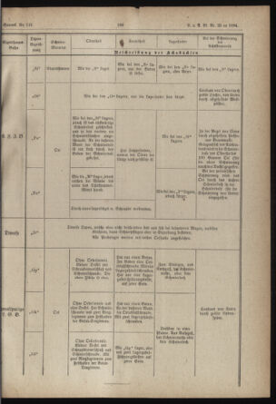 Verordnungs- und Anzeige-Blatt der k.k. General-Direction der österr. Staatsbahnen 18840521 Seite: 31