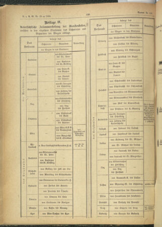 Verordnungs- und Anzeige-Blatt der k.k. General-Direction der österr. Staatsbahnen 18840521 Seite: 32