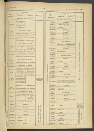 Verordnungs- und Anzeige-Blatt der k.k. General-Direction der österr. Staatsbahnen 18840521 Seite: 35