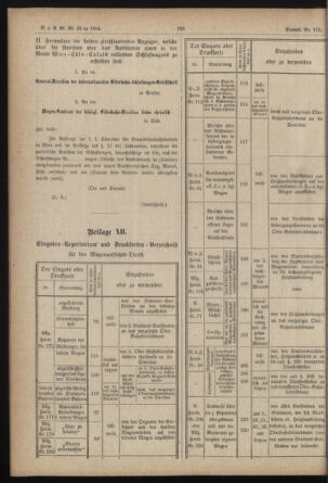 Verordnungs- und Anzeige-Blatt der k.k. General-Direction der österr. Staatsbahnen 18840521 Seite: 40