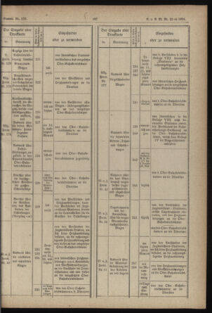 Verordnungs- und Anzeige-Blatt der k.k. General-Direction der österr. Staatsbahnen 18840521 Seite: 41