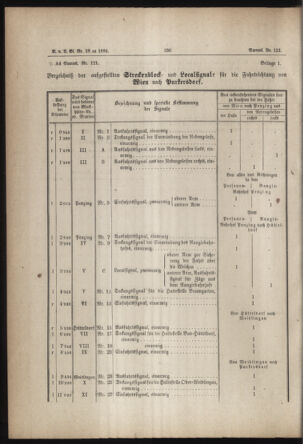 Verordnungs- und Anzeige-Blatt der k.k. General-Direction der österr. Staatsbahnen 18840530 Seite: 28