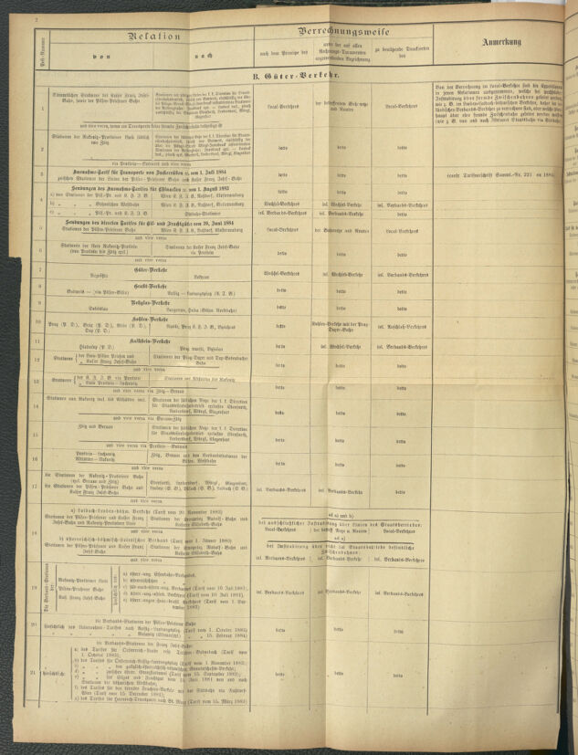 Verordnungs- und Anzeige-Blatt der k.k. General-Direction der österr. Staatsbahnen 18840604 Seite: 40