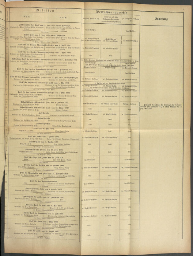 Verordnungs- und Anzeige-Blatt der k.k. General-Direction der österr. Staatsbahnen 18840604 Seite: 41