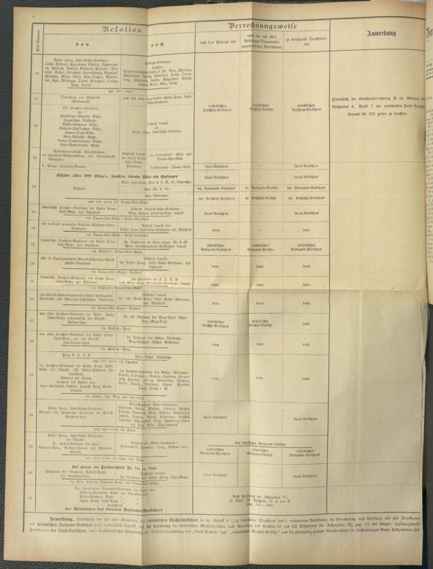 Verordnungs- und Anzeige-Blatt der k.k. General-Direction der österr. Staatsbahnen 18840604 Seite: 42