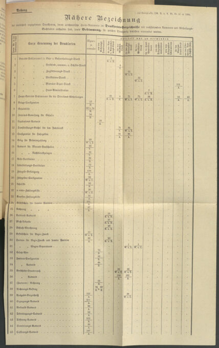 Verordnungs- und Anzeige-Blatt der k.k. General-Direction der österr. Staatsbahnen 18840605 Seite: 3