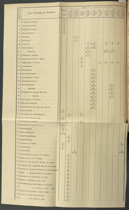 Verordnungs- und Anzeige-Blatt der k.k. General-Direction der österr. Staatsbahnen 18840612 Seite: 92