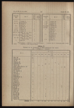 Verordnungs- und Anzeige-Blatt der k.k. General-Direction der österr. Staatsbahnen 18840624 Seite: 42