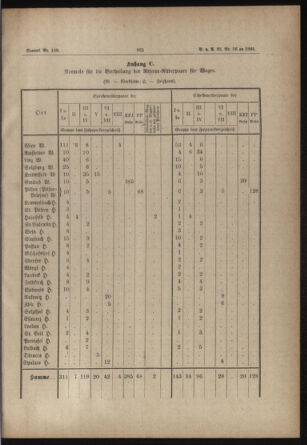 Verordnungs- und Anzeige-Blatt der k.k. General-Direction der österr. Staatsbahnen 18840624 Seite: 43