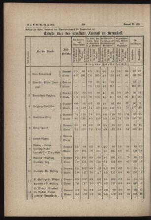 Verordnungs- und Anzeige-Blatt der k.k. General-Direction der österr. Staatsbahnen 18840701 Seite: 26