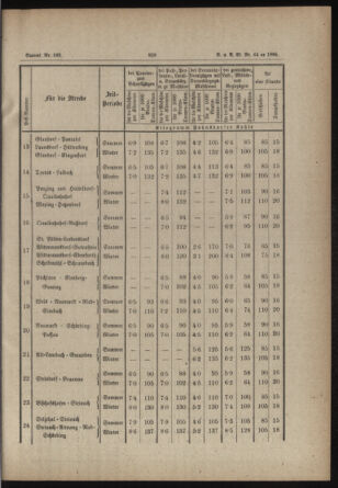 Verordnungs- und Anzeige-Blatt der k.k. General-Direction der österr. Staatsbahnen 18840701 Seite: 27