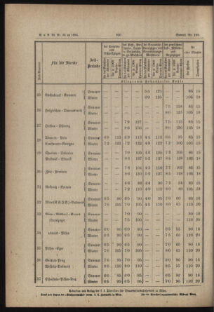 Verordnungs- und Anzeige-Blatt der k.k. General-Direction der österr. Staatsbahnen 18840701 Seite: 28