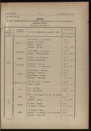 Verordnungs- und Anzeige-Blatt der k.k. General-Direction der österr. Staatsbahnen 18840701 Seite: 37