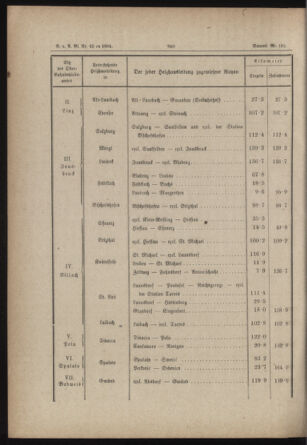 Verordnungs- und Anzeige-Blatt der k.k. General-Direction der österr. Staatsbahnen 18840701 Seite: 38