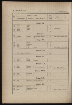 Verordnungs- und Anzeige-Blatt der k.k. General-Direction der österr. Staatsbahnen 18840701 Seite: 42