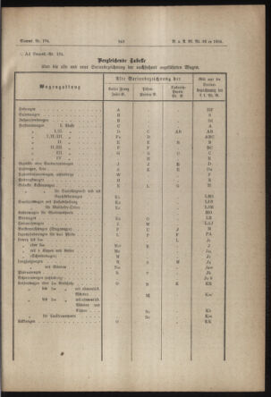 Verordnungs- und Anzeige-Blatt der k.k. General-Direction der österr. Staatsbahnen 18840701 Seite: 47