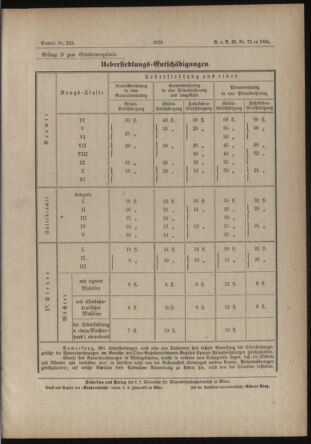 Verordnungs- und Anzeige-Blatt der k.k. General-Direction der österr. Staatsbahnen 18840714 Seite: 25