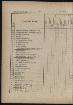 Verordnungs- und Anzeige-Blatt der k.k. General-Direction der österr. Staatsbahnen 18840815 Seite: 12