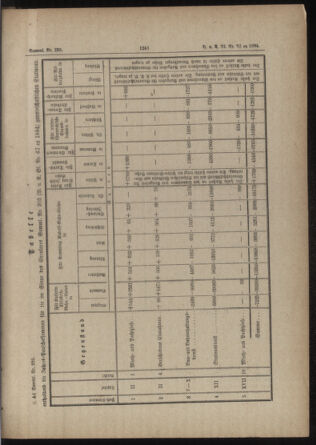 Verordnungs- und Anzeige-Blatt der k.k. General-Direction der österr. Staatsbahnen 18840815 Seite: 3