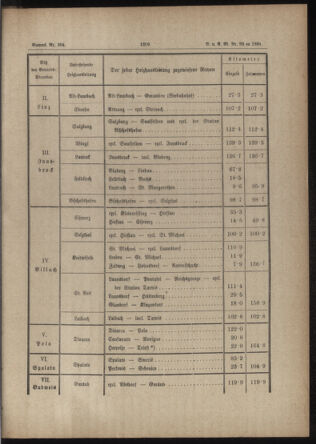 Verordnungs- und Anzeige-Blatt der k.k. General-Direction der österr. Staatsbahnen 18840825 Seite: 3