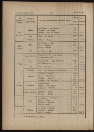 Verordnungs- und Anzeige-Blatt der k.k. General-Direction der österr. Staatsbahnen 18840825 Seite: 4