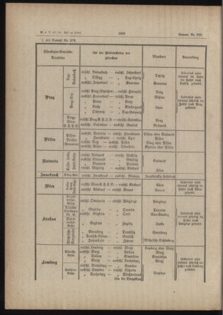 Verordnungs- und Anzeige-Blatt der k.k. General-Direction der österr. Staatsbahnen 18841011 Seite: 4