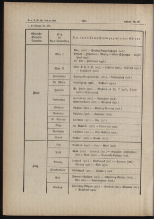 Verordnungs- und Anzeige-Blatt der k.k. General-Direction der österr. Staatsbahnen 18841025 Seite: 2