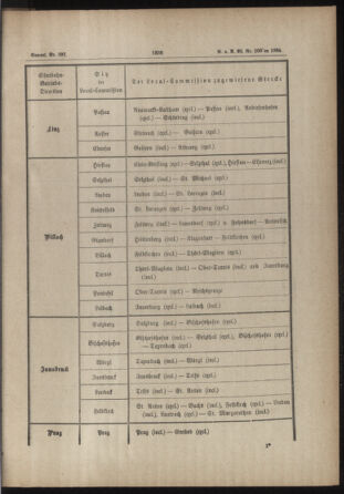 Verordnungs- und Anzeige-Blatt der k.k. General-Direction der österr. Staatsbahnen 18841025 Seite: 3