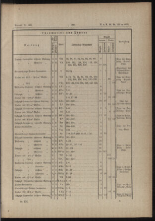 Verordnungs- und Anzeige-Blatt der k.k. General-Direction der österr. Staatsbahnen 18841025 Seite: 9