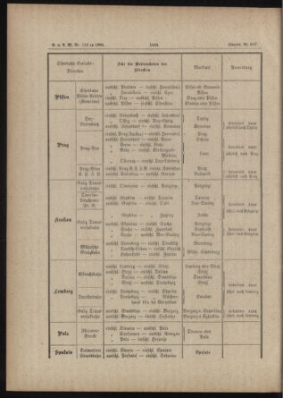 Verordnungs- und Anzeige-Blatt der k.k. General-Direction der österr. Staatsbahnen 18841229 Seite: 10