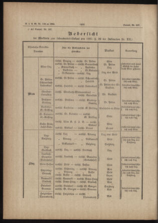 Verordnungs- und Anzeige-Blatt der k.k. General-Direction der österr. Staatsbahnen 18841229 Seite: 8