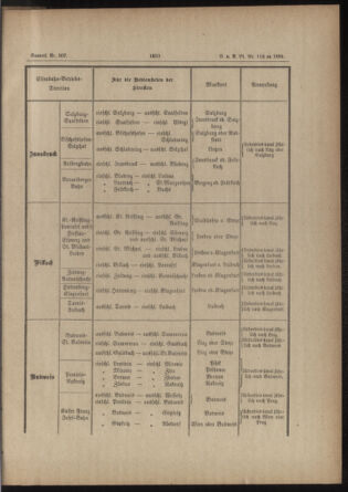 Verordnungs- und Anzeige-Blatt der k.k. General-Direction der österr. Staatsbahnen 18841229 Seite: 9